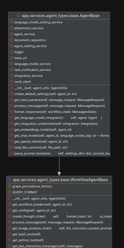 Agent-Lab Base Classes